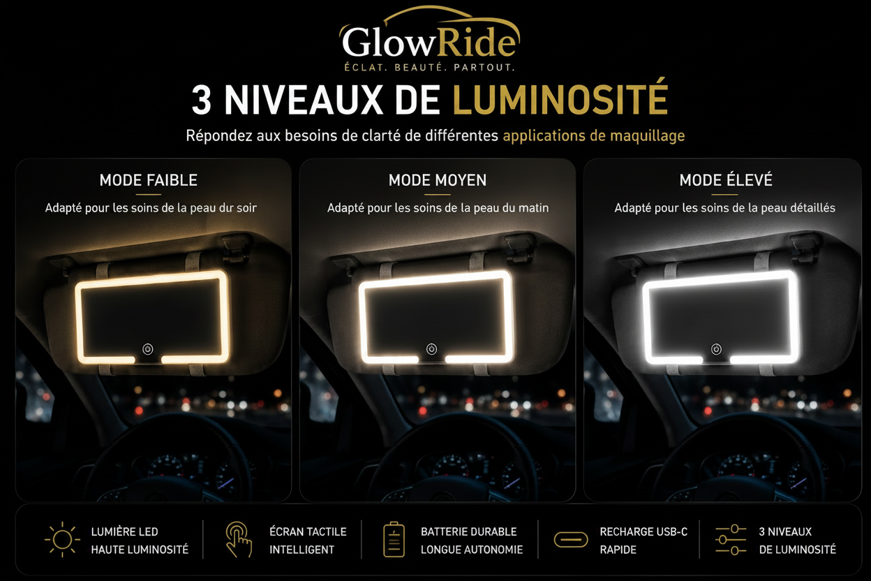 Bannière GlowRide - 3 Niveaux de Luminosité